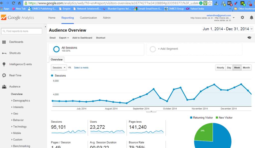 sarakadam achievement